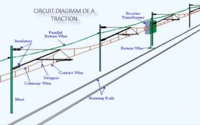 electrical-traction-28-638