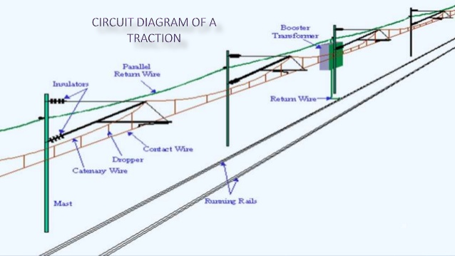 electrical-traction-28-638